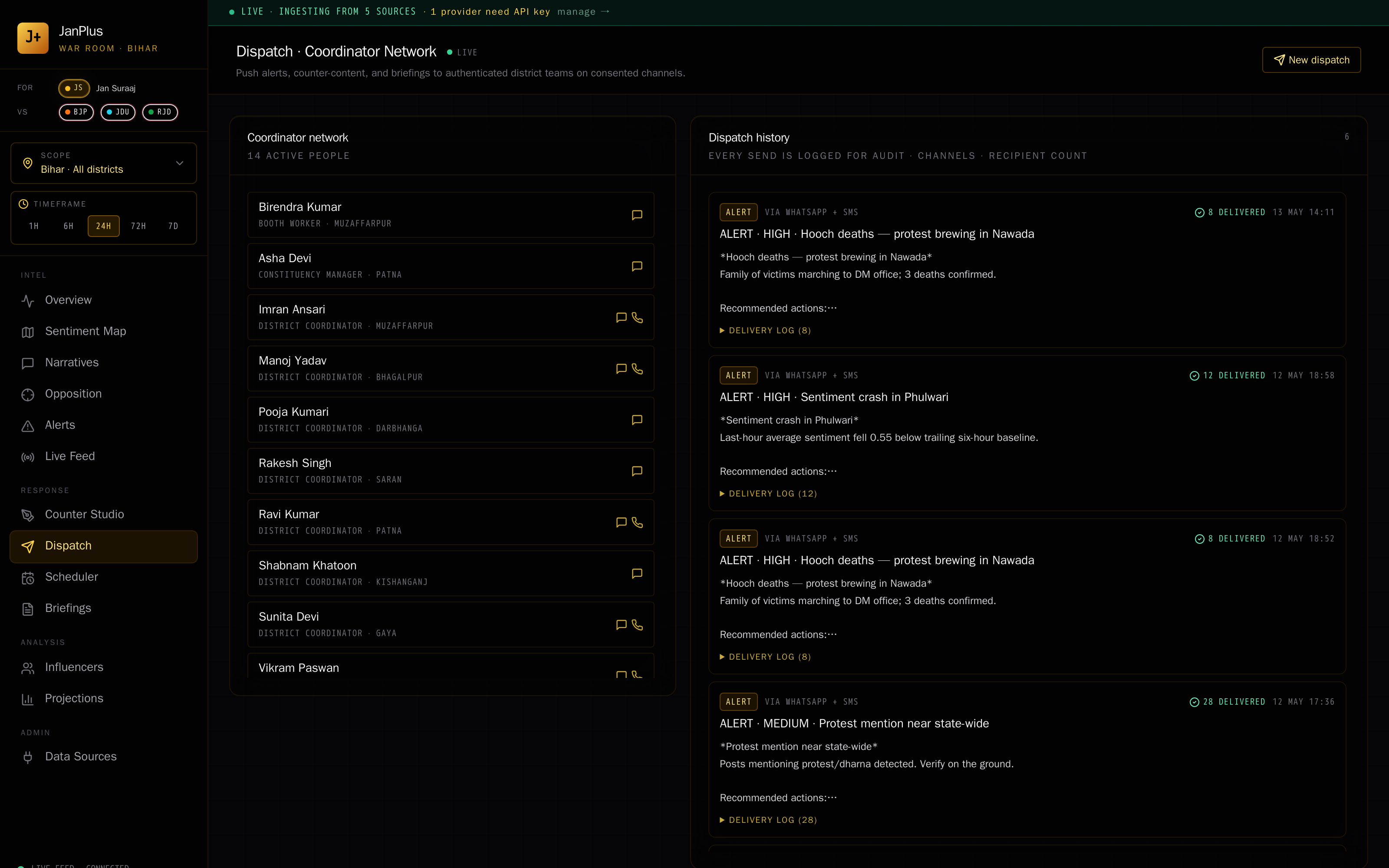 Dispatch · Coordinator Network