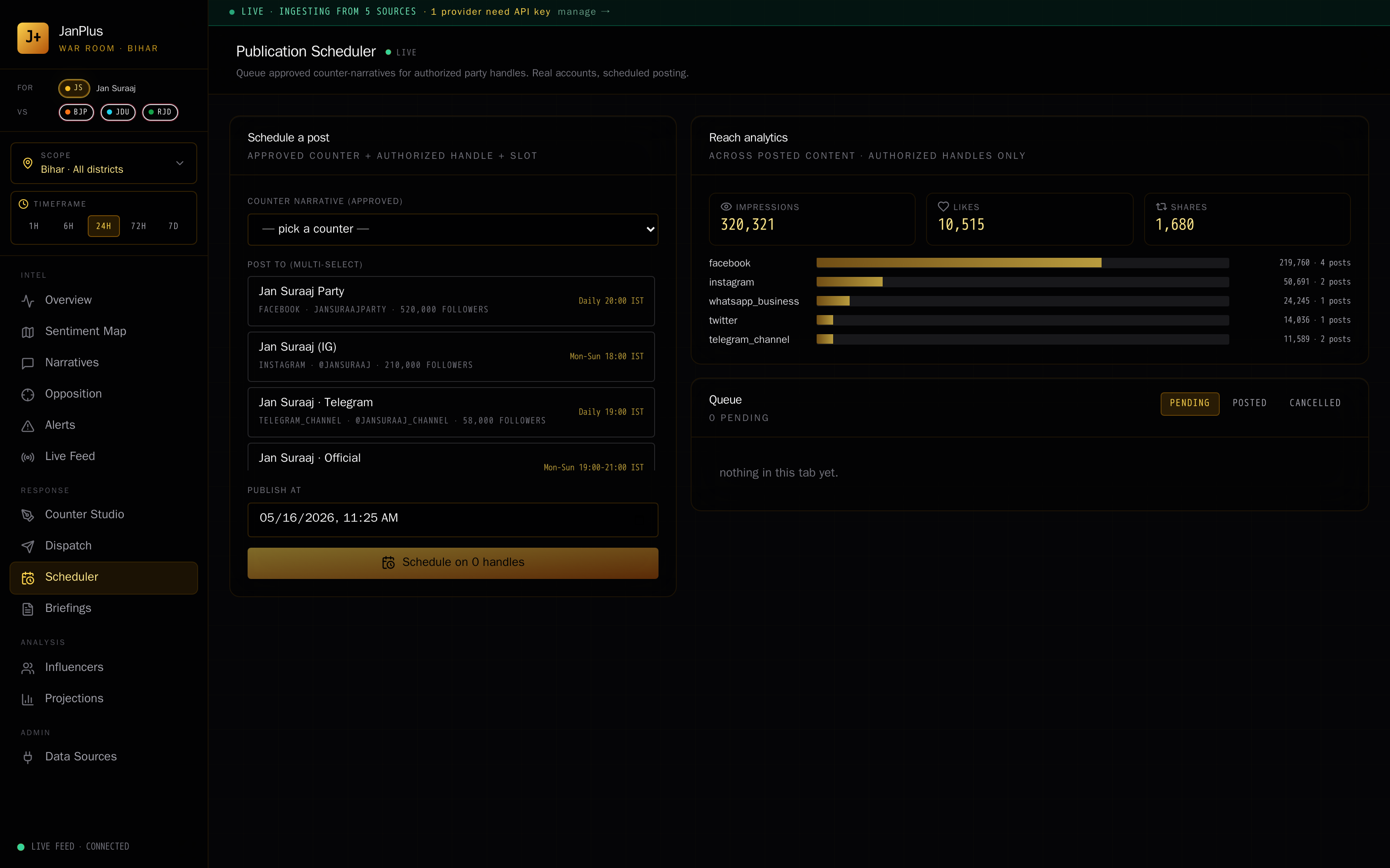 Publication Scheduler